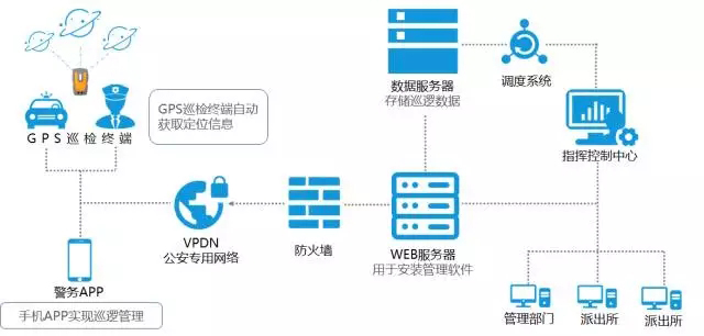 警察巡檢 警察巡檢
